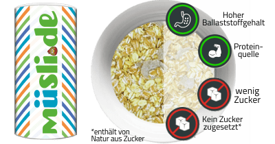 Infobild des Müslis BasenFit von müsli.de